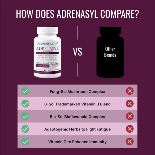 Vista 5 de Approved Science Adrenasyl - Soporte de glándula suprarrenal - 60 unidades - Paquete de 1