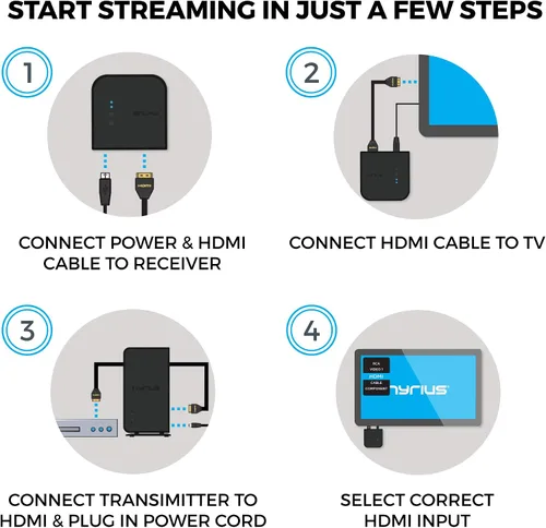 Vista 6 de Aries Home+ - Transmisor y receptor de entrada HDMI inalámbrico 2X para transmisión de video HD 1080p 3D y audio digital desde caja de cable