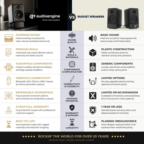 Vista 8 de Audioengine Altavoces de escritorio Bluetooth A2, estéreo compacto, negro