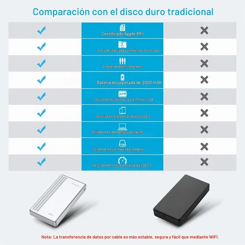Vista 6 de ySky Disco duro externo portátil certificado MFi de 17.64 oz para iPhone, iPad, MacBook, Windows, computadora, USB C, teléfonos Android