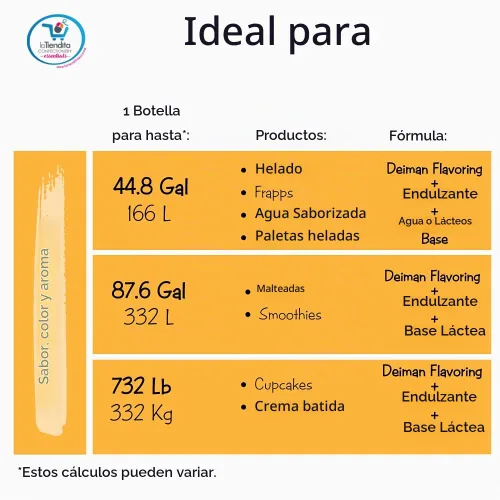 Vista 6 de Deiman Sabor artificial de fresa E-15 C (33.8 fl oz)