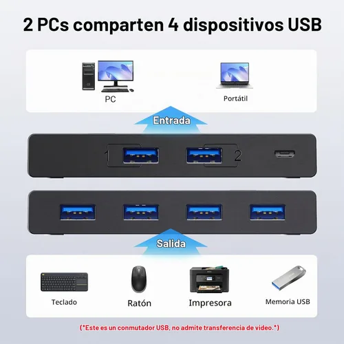 Vista 2 de UGREEN Selector de interruptor USB 3.0, 2 computadoras compartidas, 4 puertos USB, conmutador USB para PC, portátil, teclado, ratón, impresora