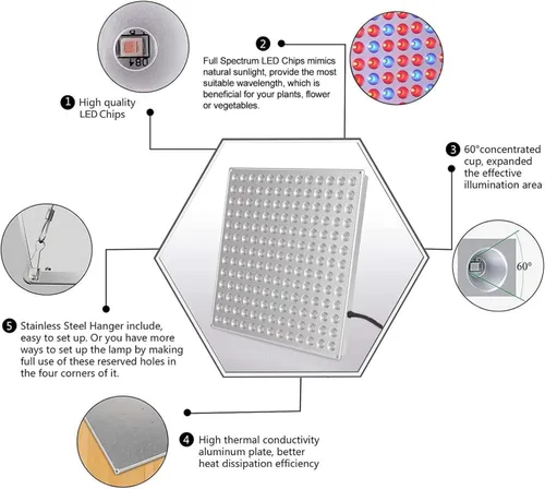 Vista 6 de Luz LED de crecimiento, luz de crecimiento para plantas de interior, luz de espectro completo para plantas de semillero, hidropónico, invernadero