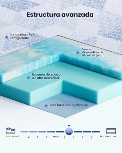 Vista 2 de PERLECARE Cubrecolchón firme Queen de espuma viscoelástica de 3 pulgadas para aliviar el dolor de espalda, protector de colchón con funda de bambú