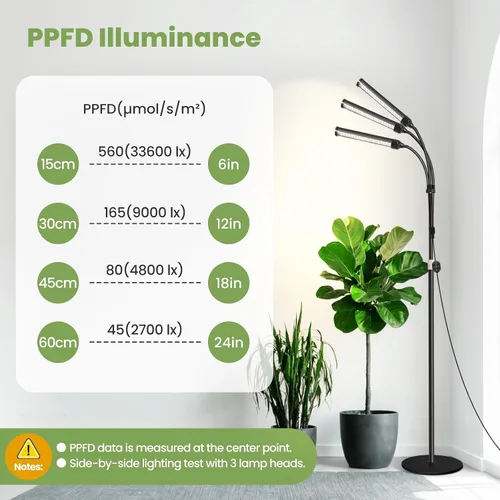 Vista 4 de Luces de plantas grandes para cultivo en interiores de 24 V, espectro completo mejorado de 660 nm, luz LED de cultivo LM281B+, luz de planta
