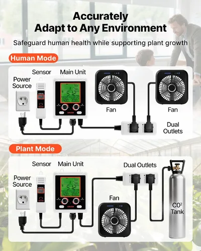 Vista 3 de VEVOR Detector de dióxido de carbono, monitor de CO2 de doble salida, función de detección de día y noche, detector de CO2 de refugio constante