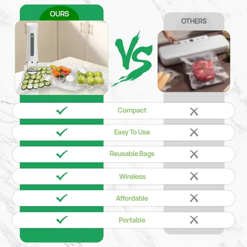 Vista 4 de Sellador al vacío, sellador al vacío compacto para conservación de alimentos, máquina selladora portátil inalámbrica de mano para alimentos frescos