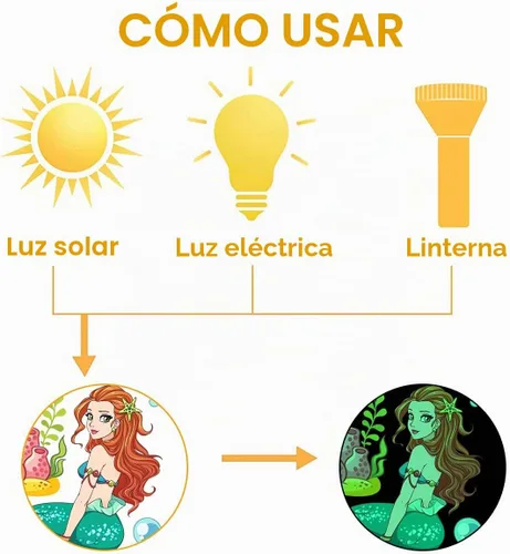 Vista 5 de Calcomanías luminosas de pared de sirena que brillan en la oscuridad, calcomanías de pared de princesa de dibujos animados, calcomanías de pared