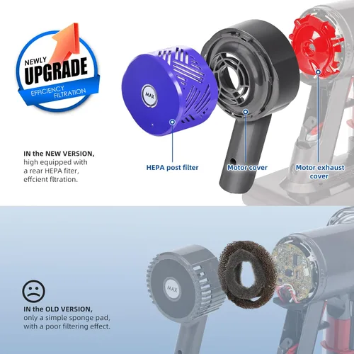 Vista 2 de Cubierta trasera del motor + poste HEPA y prefiltro + cubierta de escape compatible con Dyson V6 DC58 DC59 DC62 DC72 DC74 SV03 SV04 SV05 SV06 SV07