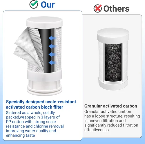 Vista 4 de Paquete de 2 cartuchos de filtro de repuesto para grifos, compatible con sistema de filtración de agua FTSFVOE Faucet, S-001, S-002, S-003