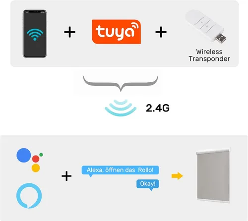 Vista 5 de Allesin Convertidor USB para persianas motorizadas, compatible con la aplicación Tuya, Alexa, Google Assistant