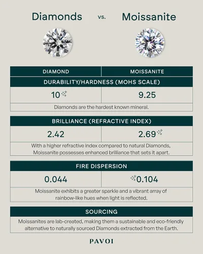 Vista 3 de PAVOI 18K Sterling Silver Gold Round Cut Solitare 1.5 CT Moissanite Engagement Rings for Women - Moissanite Wedding Band for Women - Stone Promise