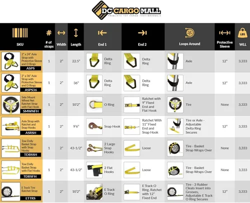 Vista 7 de DC Cargo Mall Correas de neumático E Track (paquete de 4) – Correas de rueda con accesorios E Track y 3 bloques de goma – 11' x 2" amarres