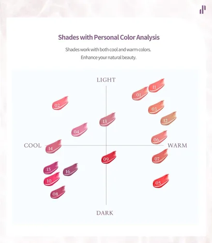 Vista 5 de Heart Percent Dote On Mood - Tinte puro brillante, acuoso y ligero, hidratante para labios, lápiz labial líquido de larga duración, 0.26 onzas, #01