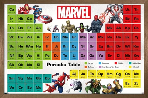 Vista 15 de Trends International Marvel Comics - Póster de pared de la tabla periódica de Marvel, 14.725 x 22.375 pulgadas, versión enmarcada de madera