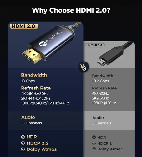 Vista 5 de Warrky Cable USB C a HDMI de 3.3 pies (4K@60Hz) [Carcasa de Aluminio, Conector Chapado en Oro] Cable Tipo-C a HDMI 2.0, Thunderbolt 4/3 Compatible