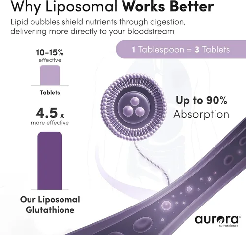 Vista 3 de Vida Lifescience Aurora Nutrascience, glutatión líquido megaliposomal + vitamina C, antioxidante, apoyo al sistema inmunológico, 750 mg por porción