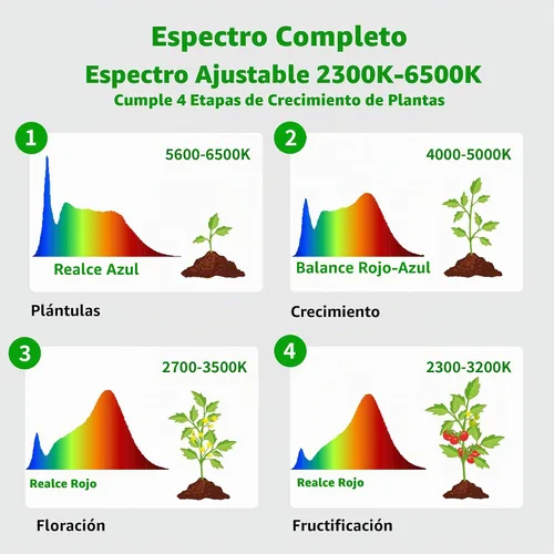 Vista 4 de chiphy Luces de crecimiento de 69 ", luz de planta de espectro completo
