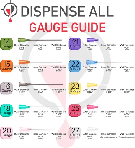 Vista 2 de Dispense Pack 103, jeringas de 3 ml con aguja sin filo y tapa para guardar, 10