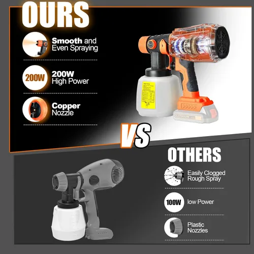 Vista 6 de Pulverizador de pintura inalámbrico para batería Black&Decker de 20V, pistola de pintura manual con 3 patrones de pulverización y 4 boquillas, ideal