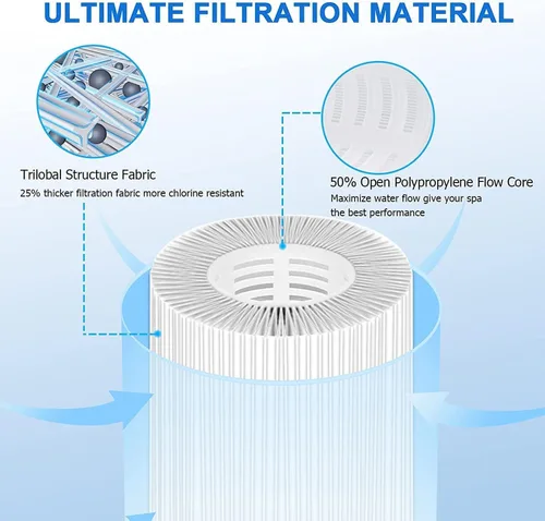 Vista 3 de KGC Paquete de 2 filtros de bañera de hidromasaje tipo VI compatibles con filtros Coleman Salu spa Lay-Z-Spa, repuesto para cartuchos de filtro