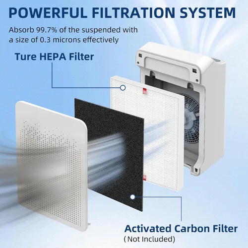 Vista 4 de Filtro de reemplazo C545 S para purificador de aire Winix C545, reemplaza 1712-0096-00 2522-0058-00, paquete de 3 filtros H13 Ture HEPA