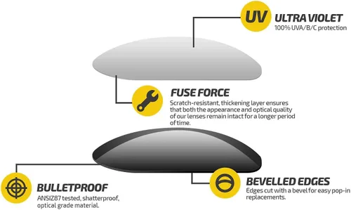 Vista 3 de Fuse Lenses Lentes de repuesto no polarizados para espía óptica Cyrus