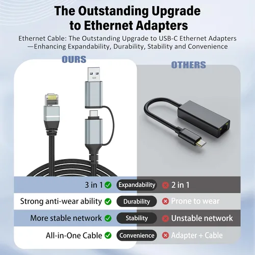 Vista 4 de Dacrown Cable USB C a Ethernet de 1.5 pies, cable LAN tipo C a RJ45, adaptador de Internet de red Gigabit, conectado directamente, Thunderbolt 4/3
