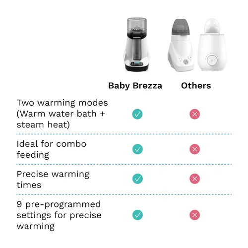 Vista 5 de Baby Brezza Calentador Inteligente de Biberones, Calentador de Leche Materna + Descongelador – Aplicación Gratuita - Diferentes Temperaturas
