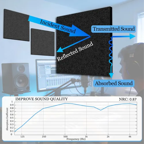 Vista 3 de BXI - Absorbente de sonido, paquete de 16 paneles de absorción acústica de alta densidad de 12 x 12 x 3/8 de pulgada, paneles de absorción de sonido