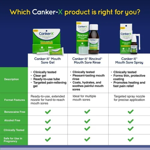 Vista 4 de Canker-X Spray para dolores bucales, alivio del dolor oral de aftas, quemaduras y más, sin quemaduras ni adormecimientos, tratamiento de úlcera