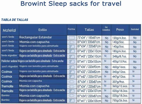 Vista 6 de Browint Sábana de viaje de seda/algodón con cremalleras dobles, saco de dormir extra ancho de 87 x 43 pulgadas para hoteles, forro de saco de dormir