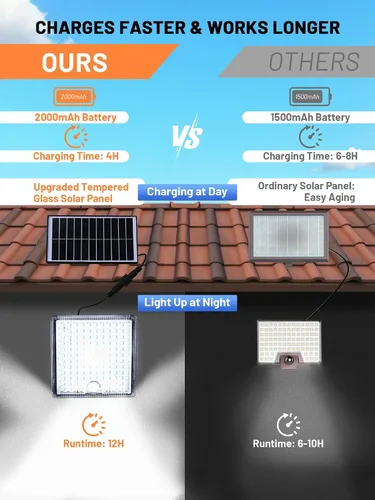 Vista 6 de Luz solar para cobertizo, luz exterior Solor con cable de 23 pies, 5 modos de movimiento, luces solares para exteriores impermeables IP65, 126