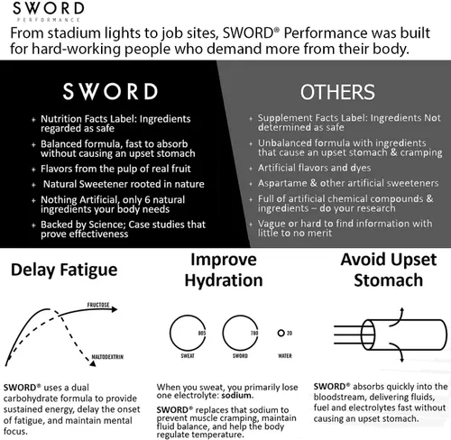 Vista 6 de SWORD PERFORMANCE Mezcla de bebida en polvo para reponer electrolitos, bayas, bolsa resellable de 30 porciones con cuchara