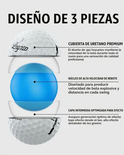 Vista 2 de Legato Pelotas de golf LTX3085 Distancia maximizada con tacto suave 3 piezas Cubierta de uretano Compresión 85 Blanco 1 DZ