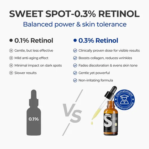 Vista 6 de Suero de retinol para cara, suero antienvejecimiento, colágeno retinoide con vitamina E rejuvenecimiento facial de líneas finas rápidas, iluminador