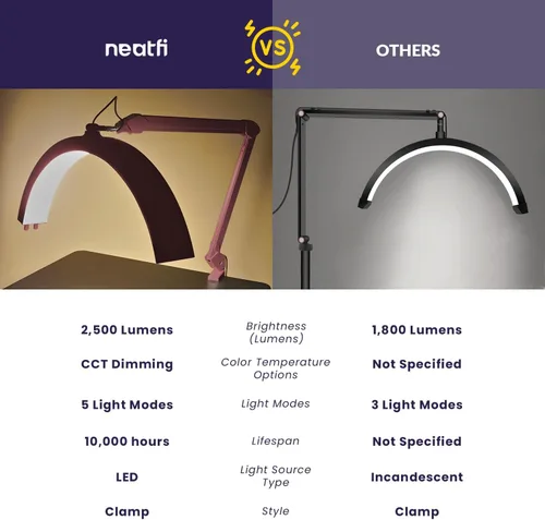 Vista 5 de Neatfi Lámpara de mesa LED media luna para esteticistas, técnico de uñas y cosmetóloga para arte de manicura, facial, depilación, hilo y tatuajes