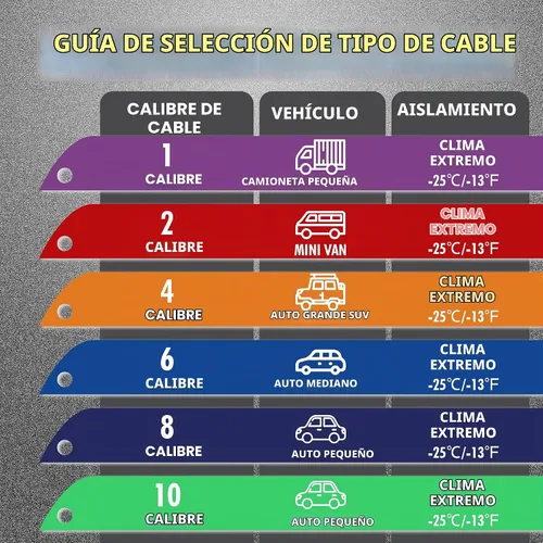 Vista 5 de Cables Cartman de puente a la batería para arranque, en bolsa de transporte, Calibre 8 con certificación UL (AWG 8 x 12 pies - 3.66 metros)