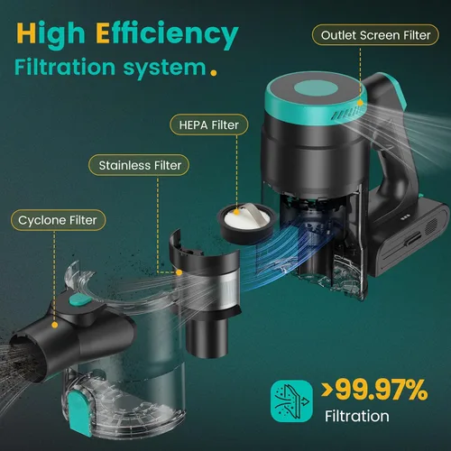 Vista 4 de Zefiro Aspiradora inalámbrica de 350 W, aspiradoras de tiempo de funcionamiento de 45 minutos para el hogar, antienredos y taza de polvo de 1.5 L