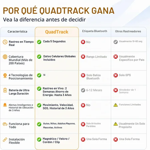 Vista 5 de QuadTrack - Rastreador GPS oculto para vehículos, niños y activos