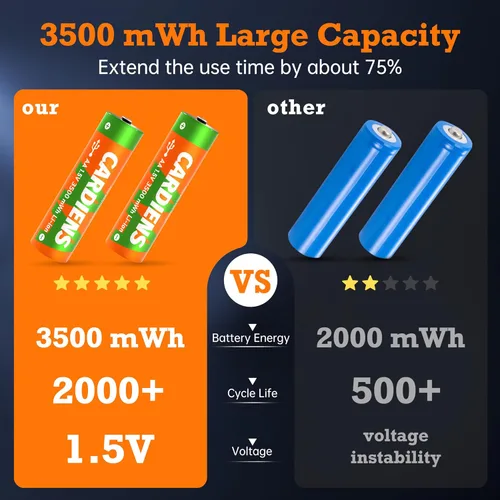 Vista 4 de Baterías AA recargables con cargador rápido de 1.5 V, baterías de litio triple a de 3500 mWh de alta capacidad, pilas de litio AA recargables AA