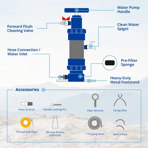Vista 5 de ROAMfilter - Mini sistema de filtro de agua portátil, bomba purificadora de agua para senderismo y mochilero con capacidad en línea para acampar