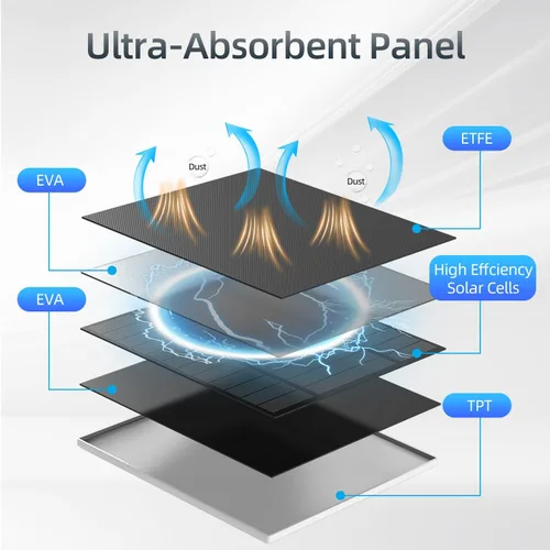 Vista 3 de Panel Solar de 5W de 2 Piezas para Cámara de Seguridad, Panel Solar con Puerto Micro USB y USB-C para Cámara para Exteriores con Batería Recargable