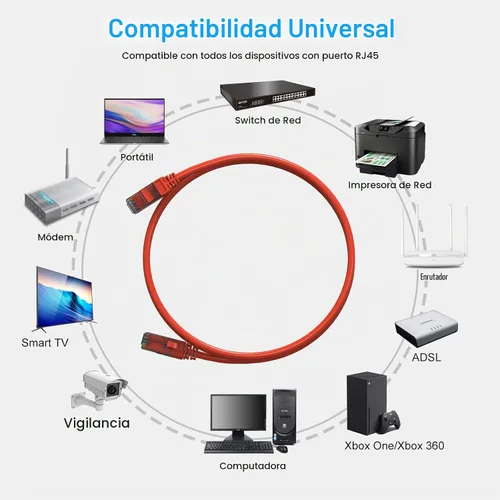 Vista 5 de Cabos de conexión Cat6 de 5 pies (paquete de 6), cable Ethernet Cat 6, cable CCA de 24AWG, red UTP, cable de Internet, compatible para PC, portátil