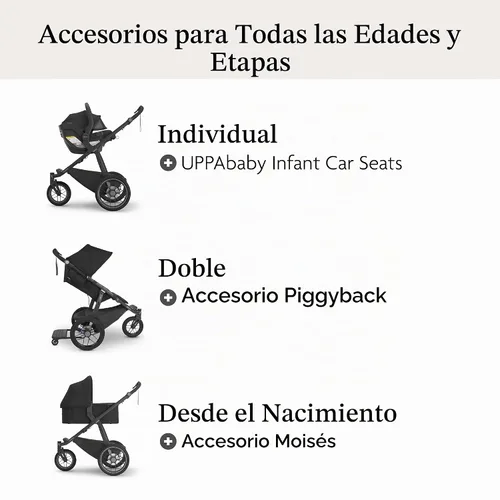 Vista 6 de UPPAbaby Ridge V2 Jogging Stroller - Suspensión todo terreno - Evelyn Evelyn (verde prado)