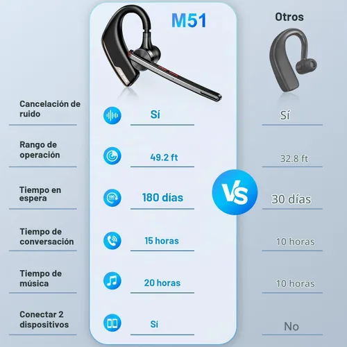 Vista 6 de New Bee Auriculares Bluetooth, auricular Bluetooth con cancelación de ruido