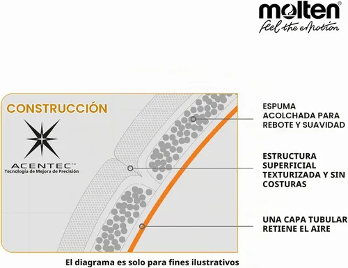 Vista 5 de Molten Vantaggio Soccer Ball