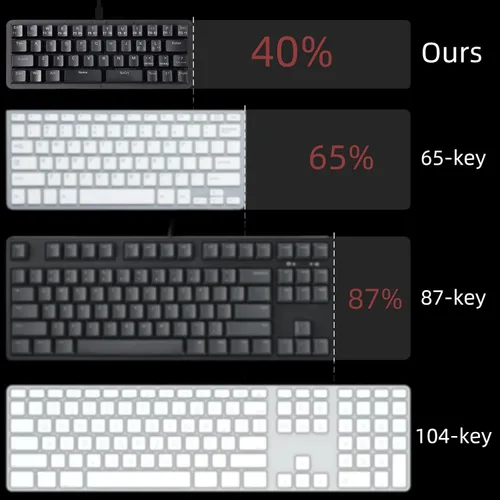 Vista 5 de Koolertron Teclado de juegos Macaro de 42 teclas 40% - Teclado mecánico compacto retroiluminado RGB, teclado mini programable USB-C intercambiable