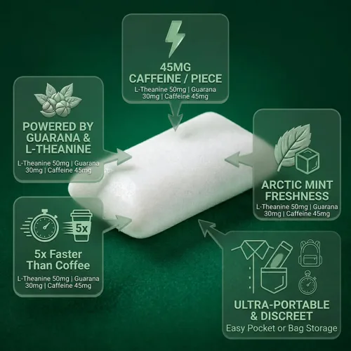 Vista 4 de Burst Energy Gum - 45 mg de cafeína por pieza, enfoque y ráfaga de energía, menta ártica, 5 paquetes de 8 (40 piezas), gestiona el estrés, encías