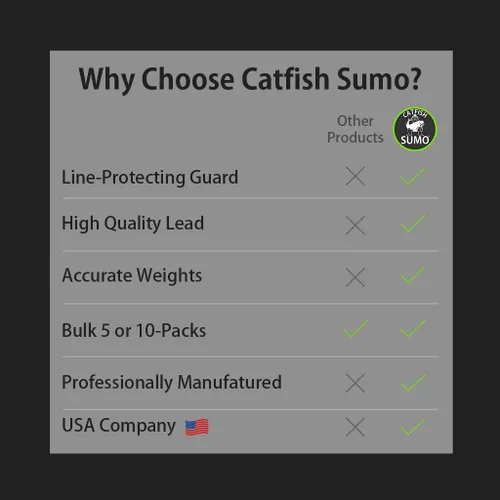 Vista 3 de Catfish Sumo Pesas de plomo para huevo con insertos de protección de línea para proteger contra daños (1-8 onzas)